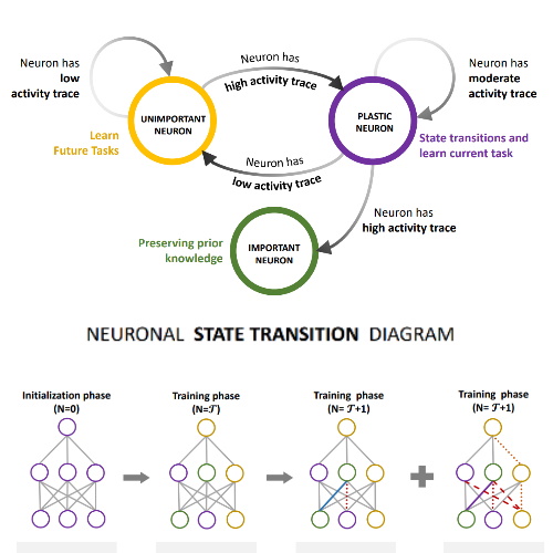 2023 RB Model – Using Neural Networks